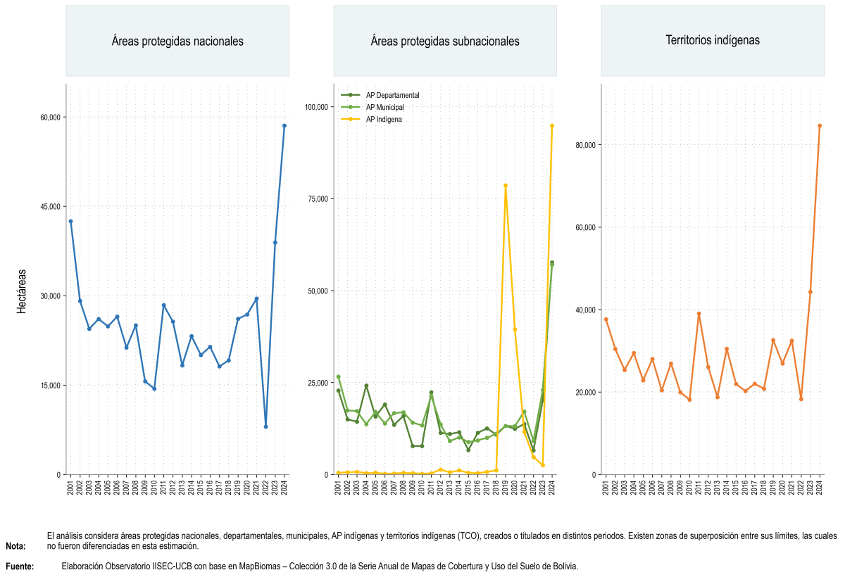 Régimen de conservación