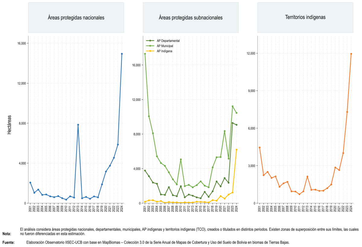 Régimen de conservación