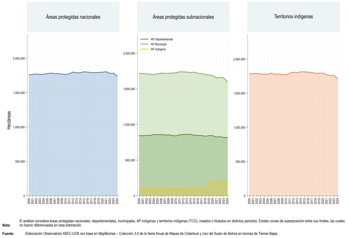 Régimen de conservación