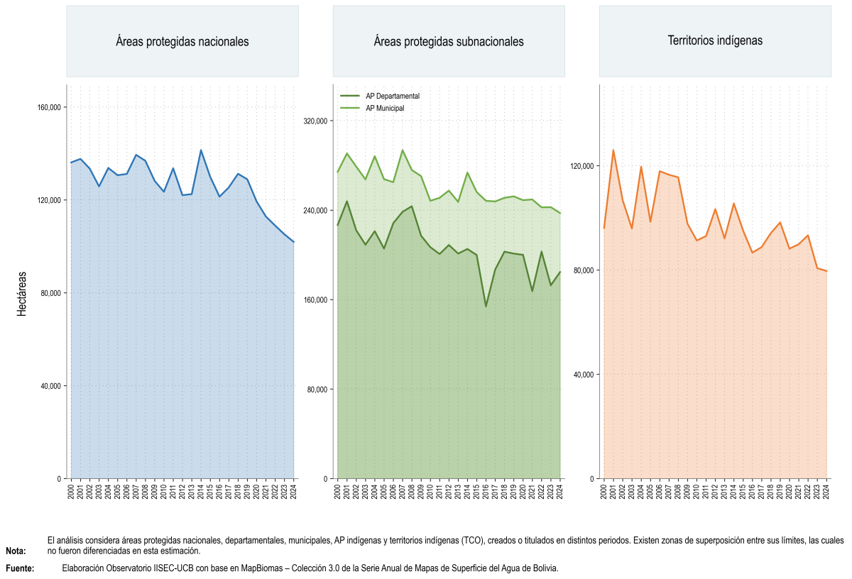 Régimen de conservación