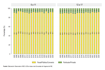 Según establecimiento educativo 
