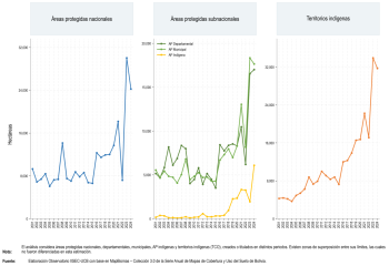 Régimen de conservación