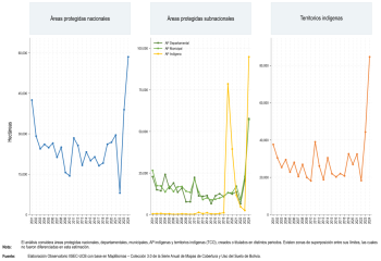 Régimen de conservación