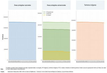 Régimen de conservación