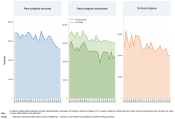 Régimen de conservación