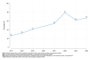 Nacional 